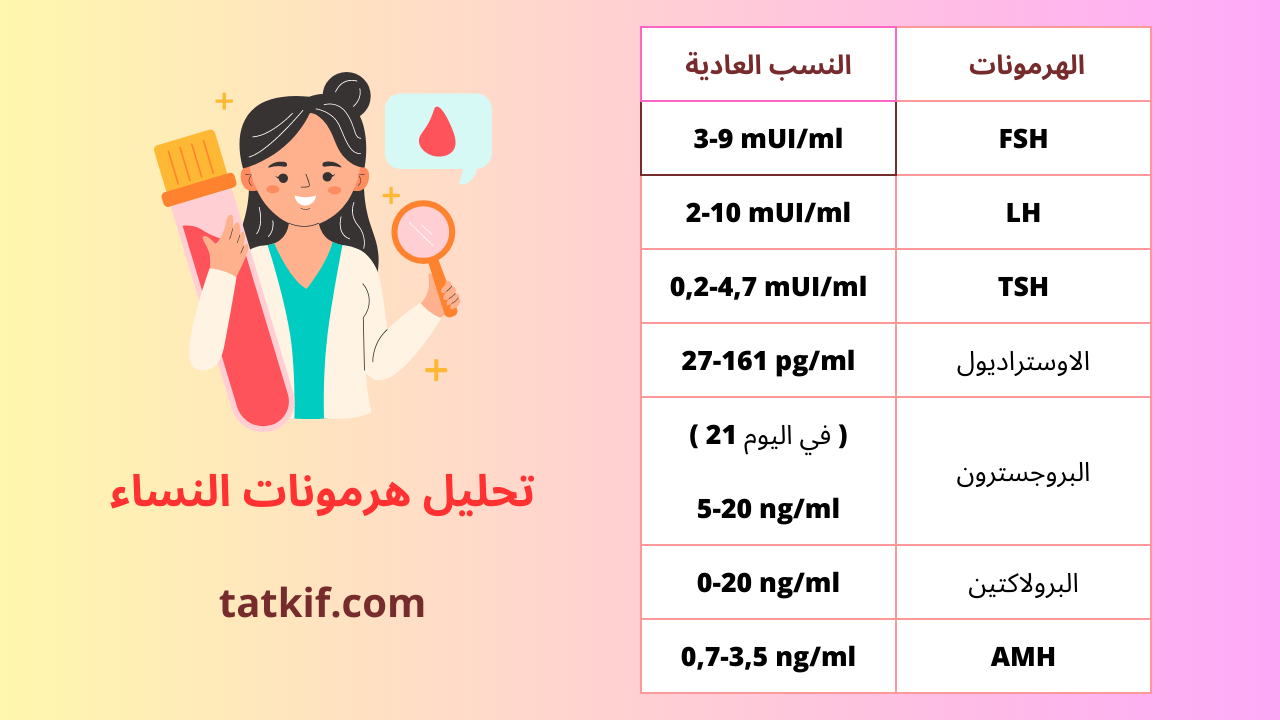 النسب العادية لهرمونات النساء في فحص الهرمونات 